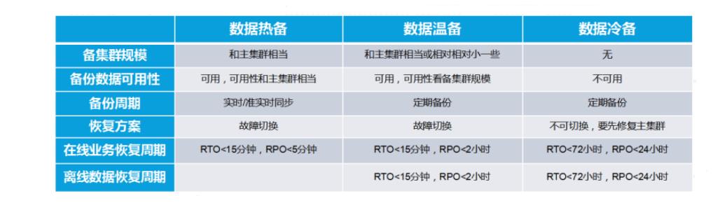 【案例】星环科技原厂数据备份恢复软件，让大数据与AI应用有备无患