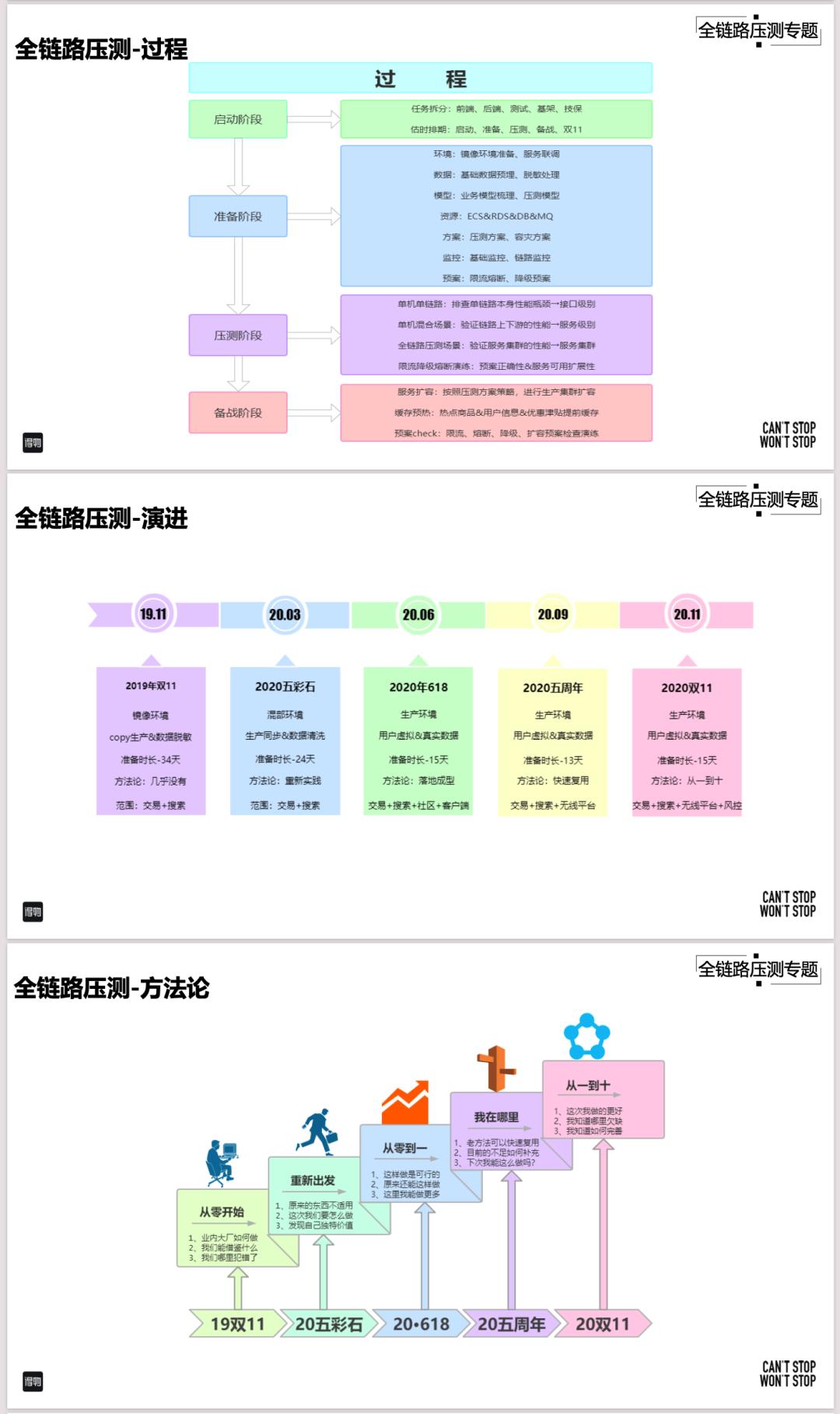 得物全链路压测系统搭建与落地