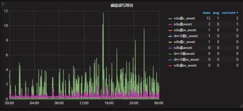 MySQL集群优化的0.4毫秒逻辑分析