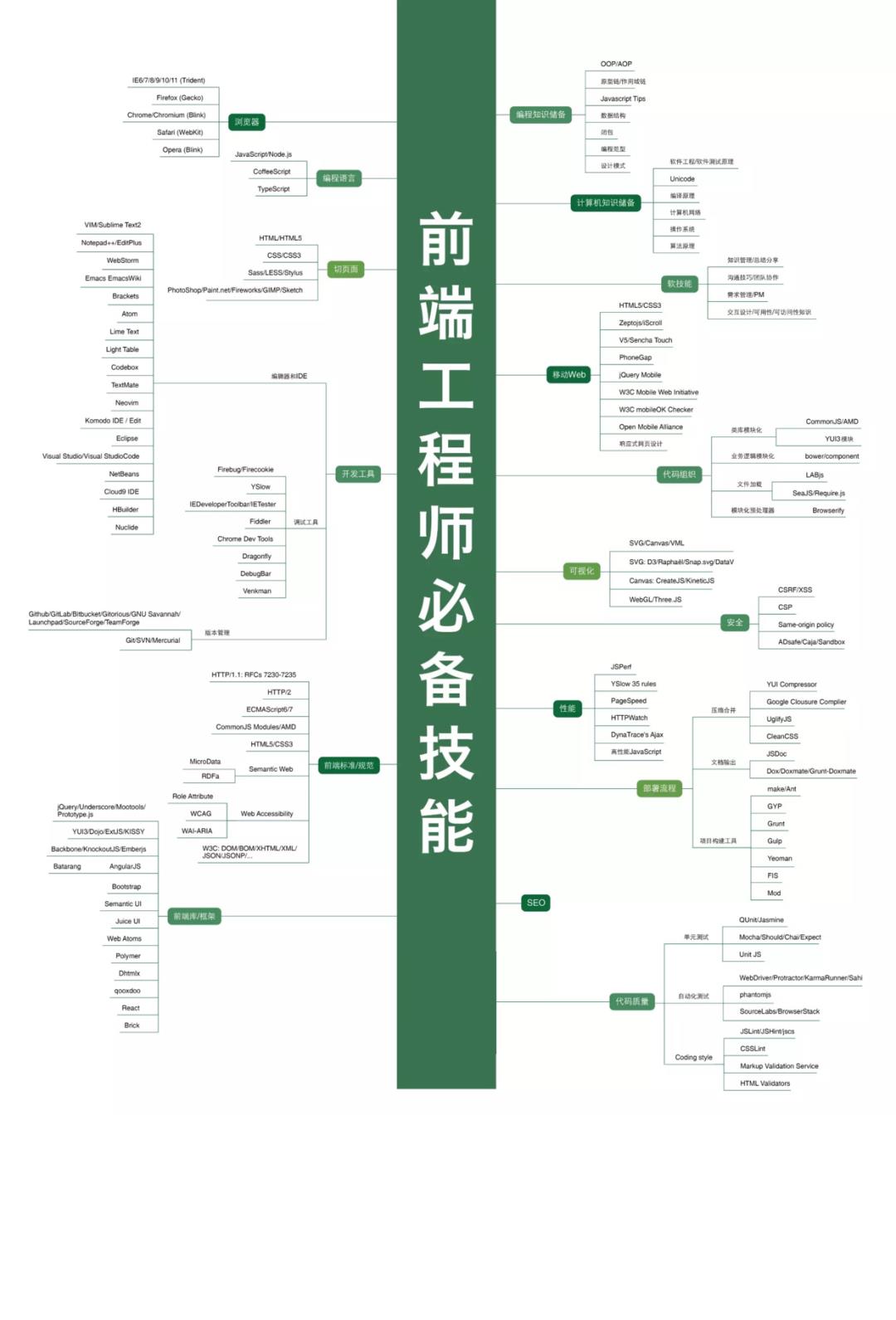 搞定 Virtual DOM 的核心原理后，我总结了 Vue 的面试必考点