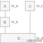 C++将派生类赋值给基类（向上转型）