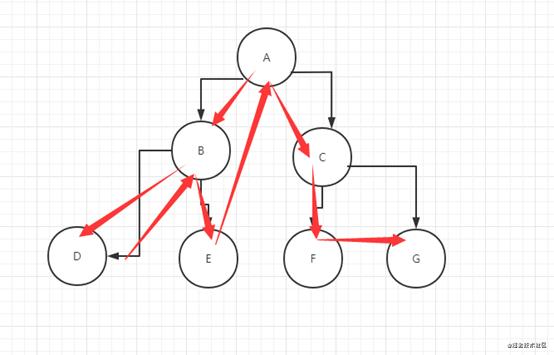 从梦幻西游学会广度优先搜索和A*算法