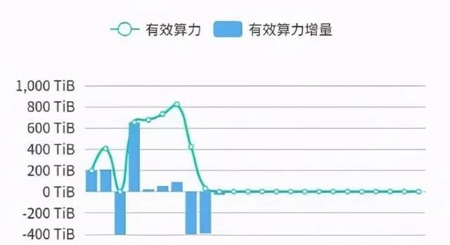 FIL币挖矿：挖矿产出也要靠运气？