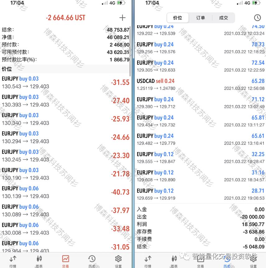 FIL挖矿外汇原油黄金数字货币量化交易收益分享（2021.4.24）