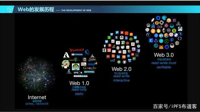 IPFS挖矿全球火爆的IPFS是什么？