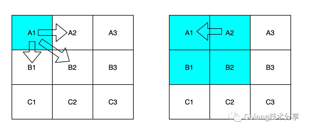 绠楁硶绯诲垪锛氬箍搴︿紭鍏堟悳绱?></p> 
 <p class=