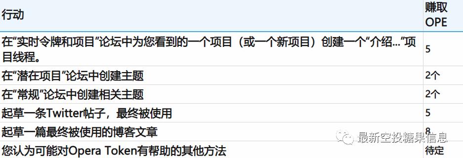 Fantom:FTM挖矿指南，rpc配置，资讯介绍...跑步入场了