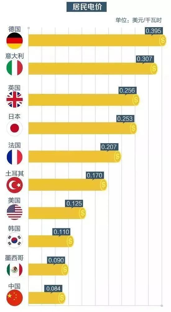 朝鲜靠挖比特币弯道超车？10年疯长20万倍，连俄军都开始挖矿了？