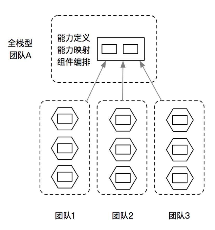 【老谭推荐】从康威定律和技术债看研发之痛