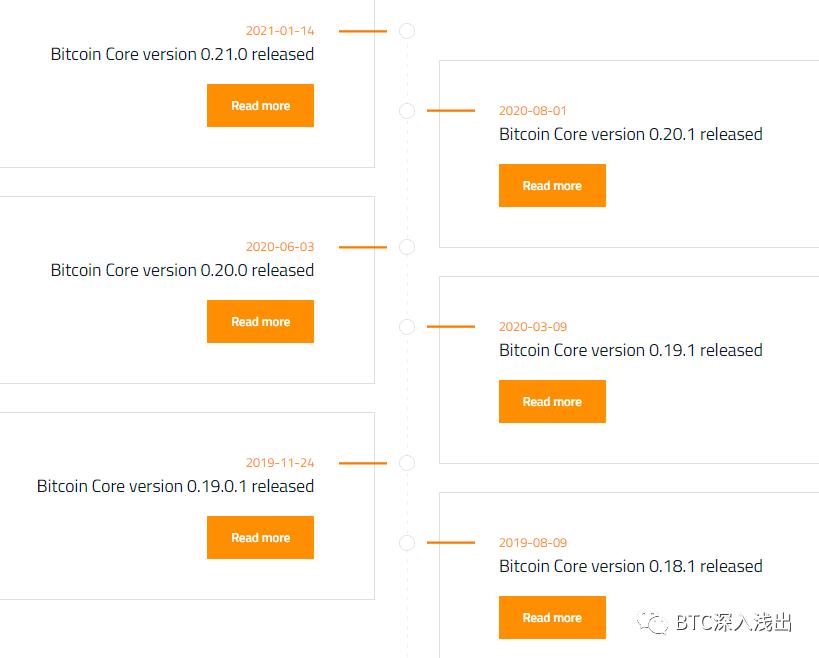 比特币是个无限游戏