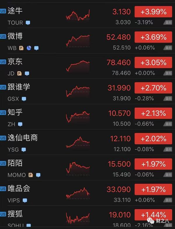 比特币创收1亿，碳积分创收5亿……特斯拉财报遭泼冷水，市值一夜蒸发321亿