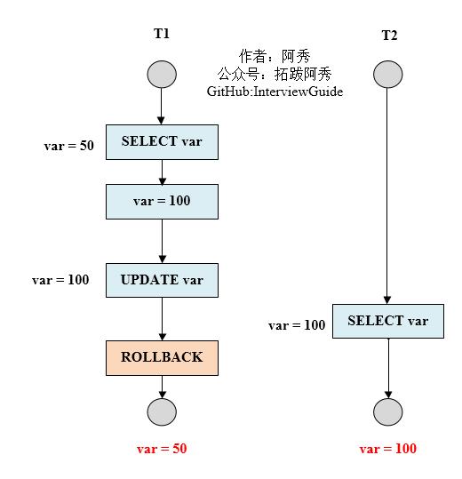 MySQL面试硬核25问（附答案）