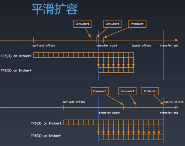 为什么大公司的后台数据库都要搞分库分表？