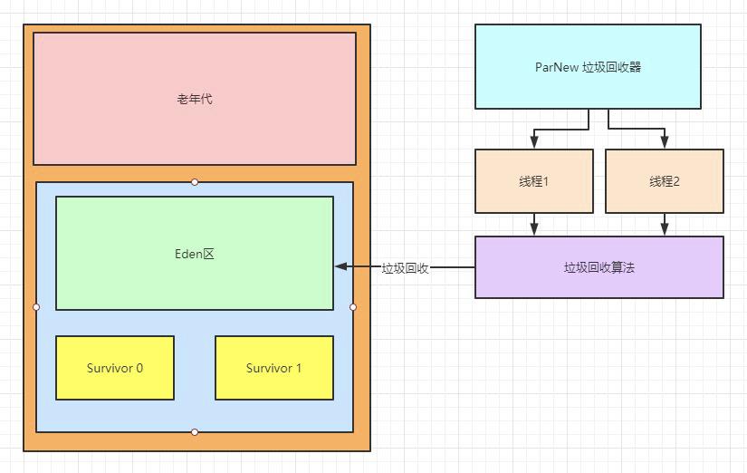 精选文章｜JVM垃圾回收器CMS原理与调优