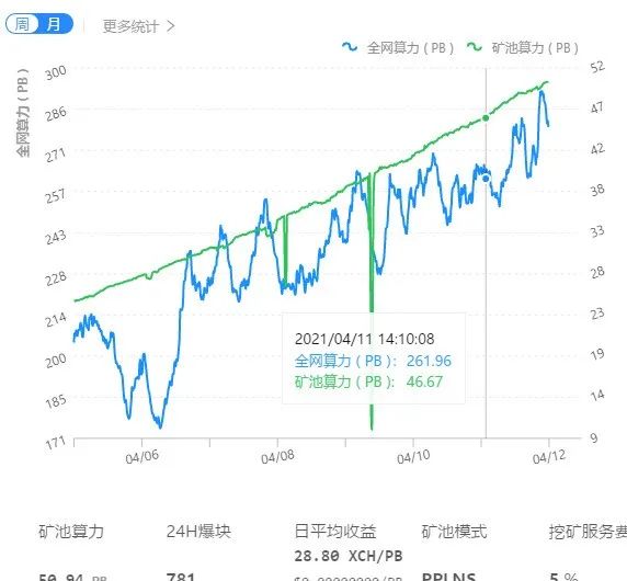 攻略：用你的闲置硬盘挖矿，Chia(奇亚）个人挖矿教程