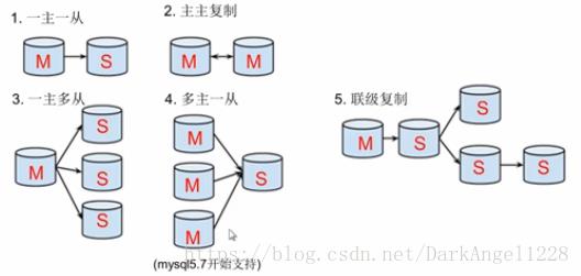 【200期】MySQL主从复制的原理是什么？