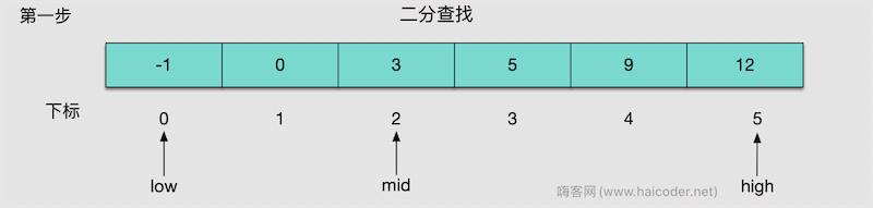 经典算法-二分查找