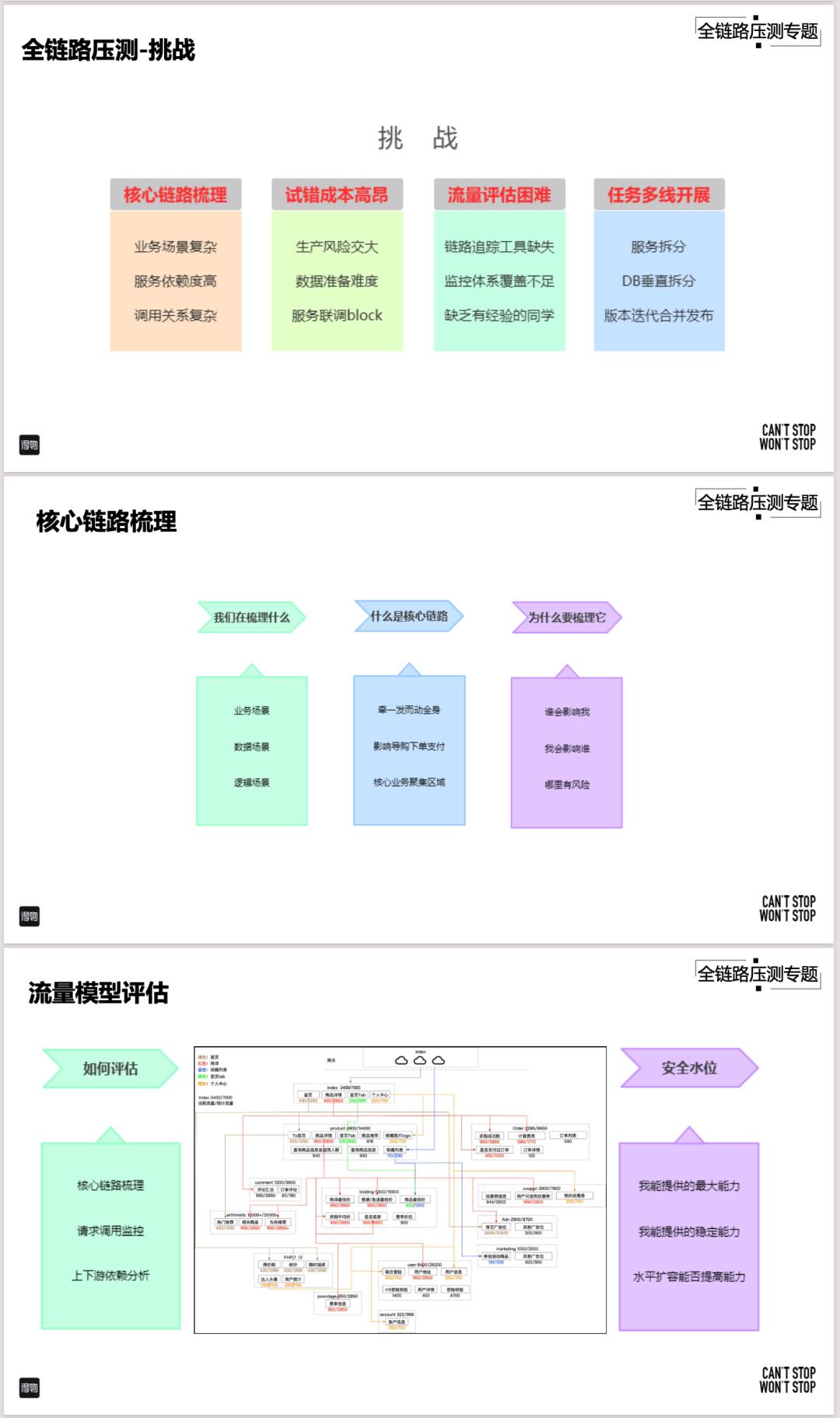 得物全链路压测系统搭建与落地