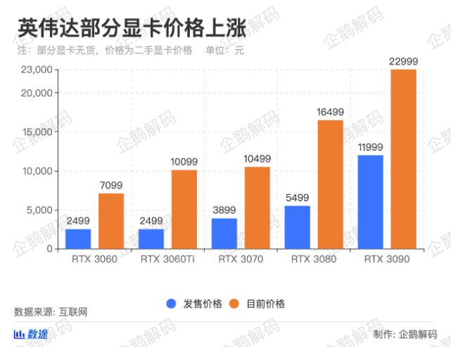 硬盘价格暴涨，可以挖矿，全民挖矿时代来了？