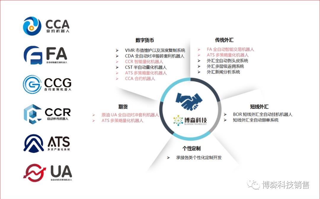 博森科技FILcoin挖矿量化交易产品收益总结【2021.4.24】