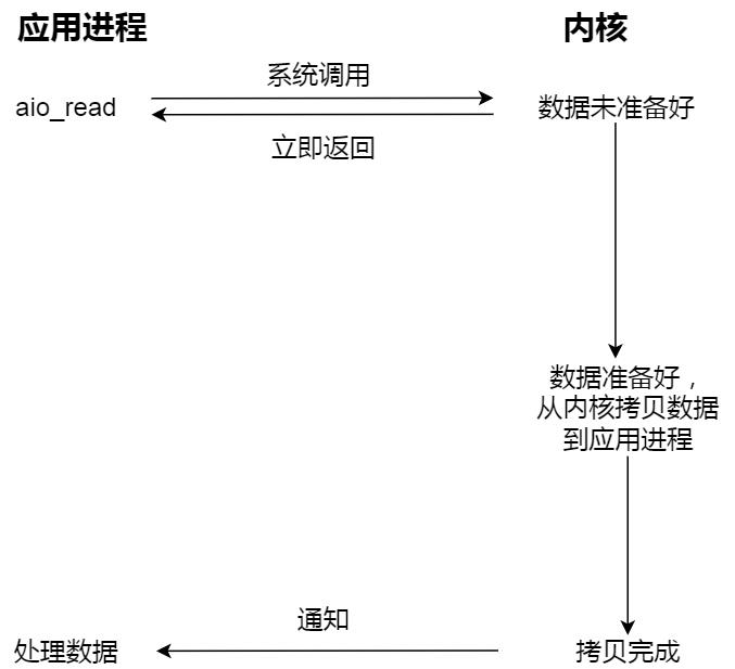 原来 8 张图，就能学废 Reactor 和 Proactor