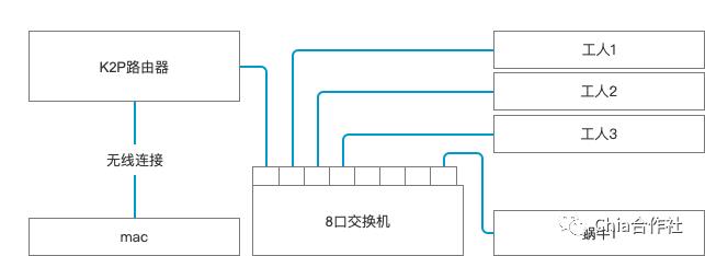 Chia官方应用挖矿教程