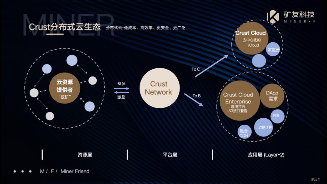 chia奇亚！阿里云挖矿攻略，P图神器（实操）