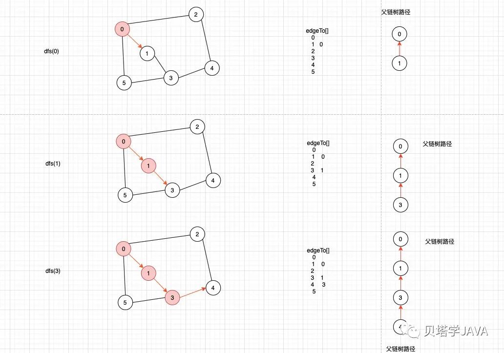 图算法系列之深度优先搜索（一）