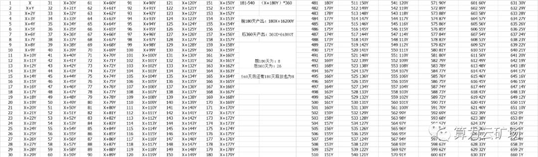 关于IPFS/Filecoin挖矿质押+GAS费用详细解析