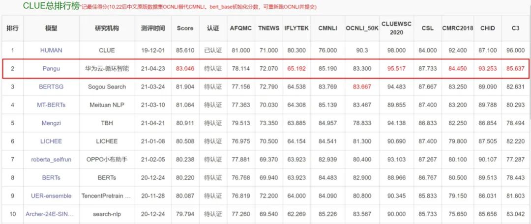 【观察】全栈云原生技术持续创新升级，华为云底气何在？