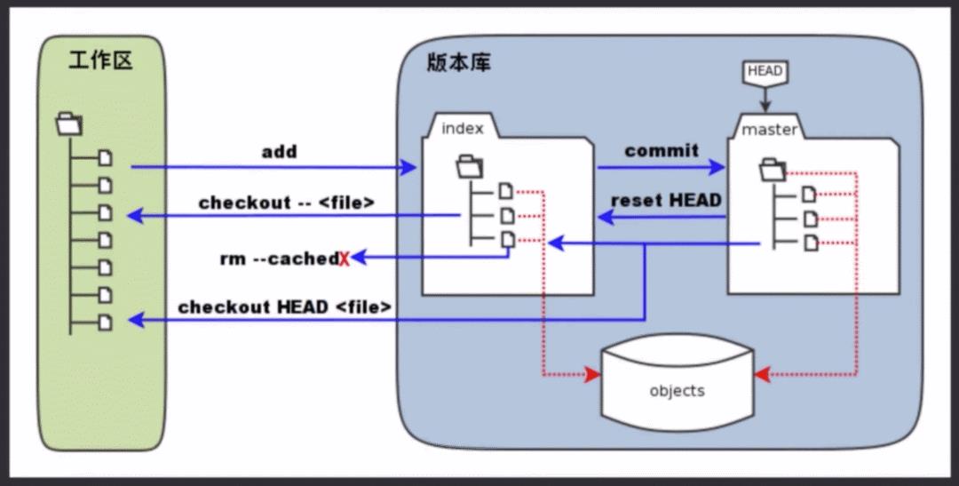 开发工具：Git超全实用技巧，值得收藏！