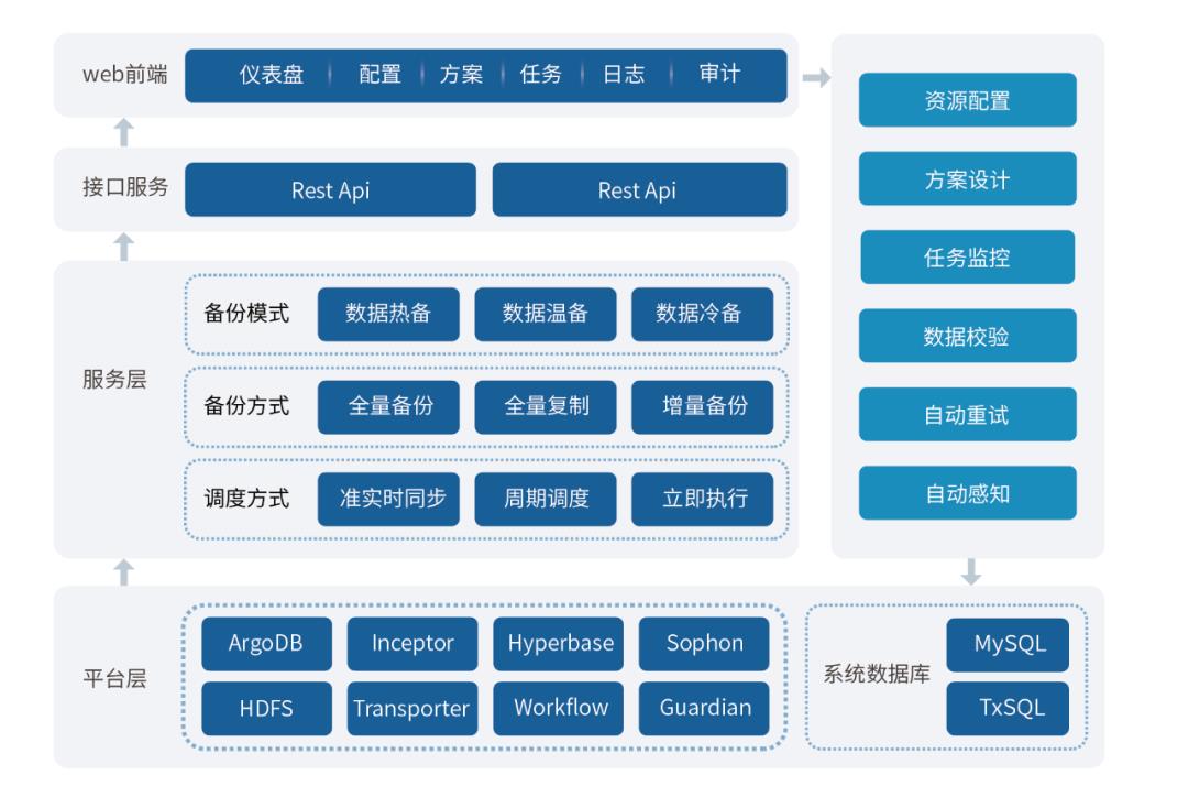 【案例】星环科技原厂数据备份恢复软件，让大数据与AI应用有备无患