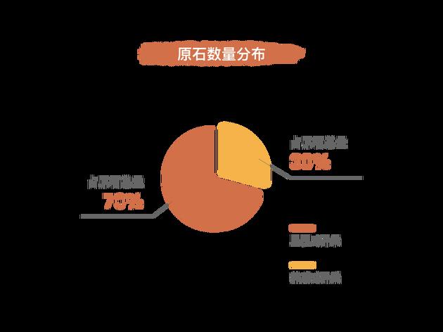 既能用车也能赚钱的挖矿方式，智己汽车带你进入新时代