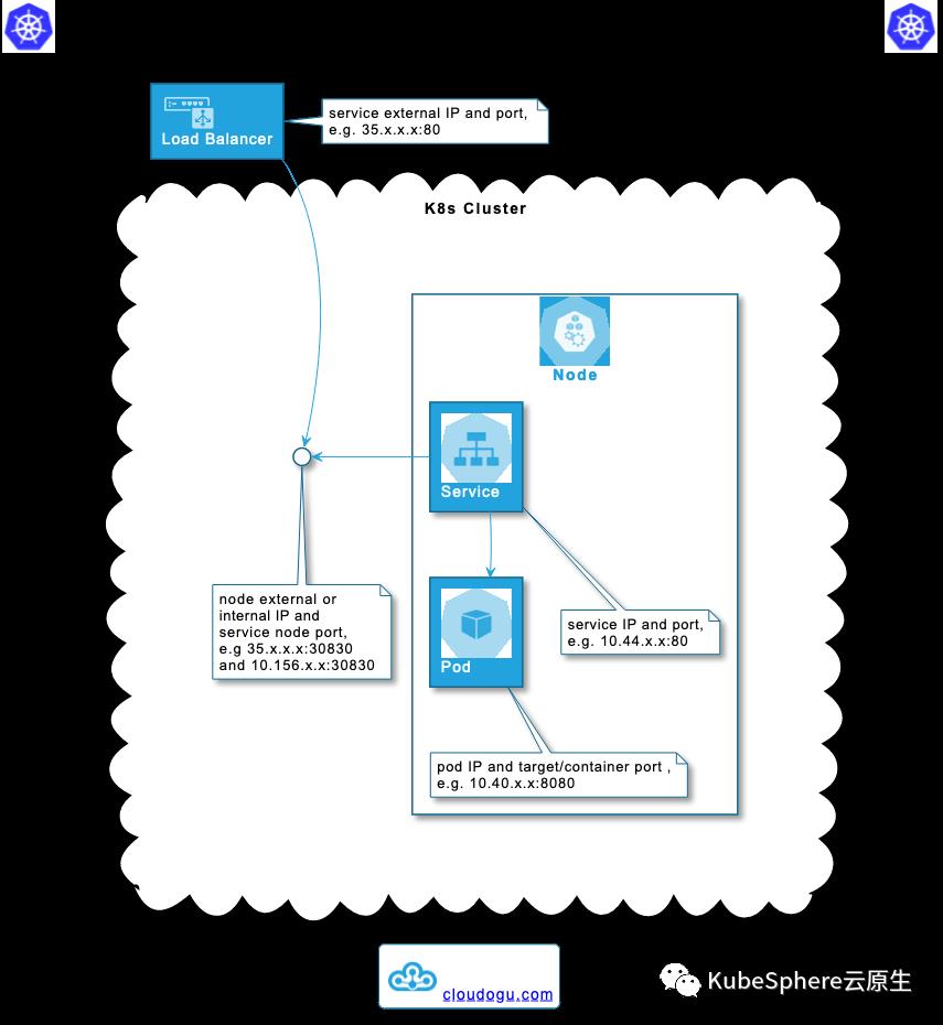 云原生动态周报|Pulumi 3.0、vcluster、Zerto for Kubernetes 发布