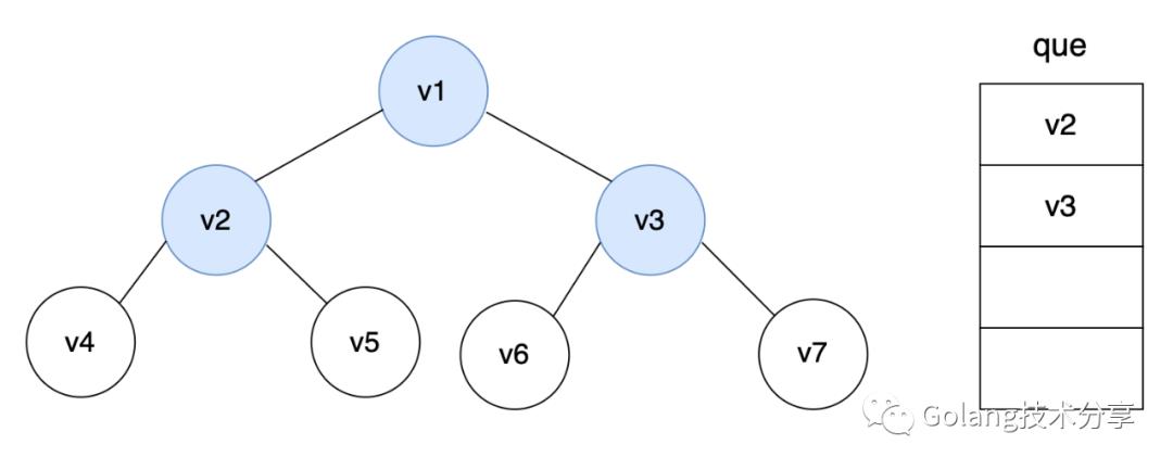 绠楁硶绯诲垪锛氬箍搴︿紭鍏堟悳绱?> 
     <br> 
    </figcaption> 
   </figure></li> 
  <li class=