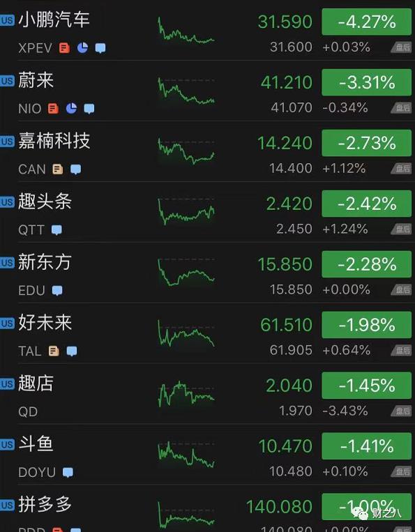 比特币创收1亿，碳积分创收5亿……特斯拉财报遭泼冷水，市值一夜蒸发321亿