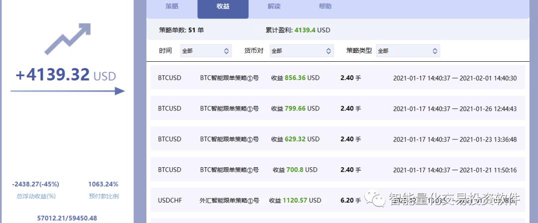 博森科技FILcoin挖矿量化交易产品收益总结【2021.4.24】