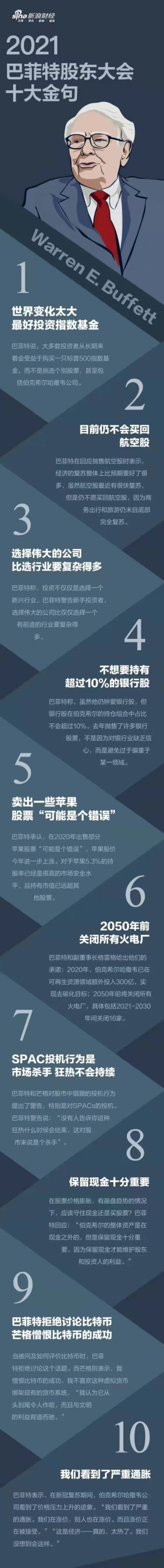 比特币令人憎恶、后悔卖了苹果、承认投资失策……巴菲特股东大会信息量爆棚！一文看懂十大亮点