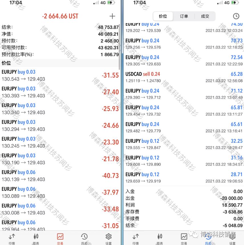 博森科技FILcoin挖矿量化交易产品收益总结【2021.4.24】