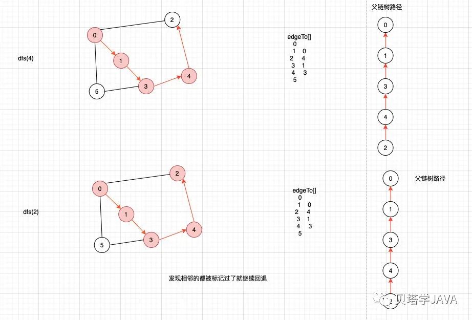 图算法系列之深度优先搜索（一）