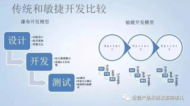 软件开发模式之敏捷开发（scrum）