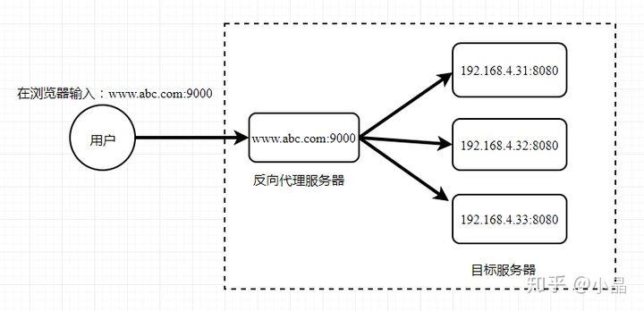 前端人应该知道的 Centos/Docker/Nginx/Node/Jenkins 的基本操作