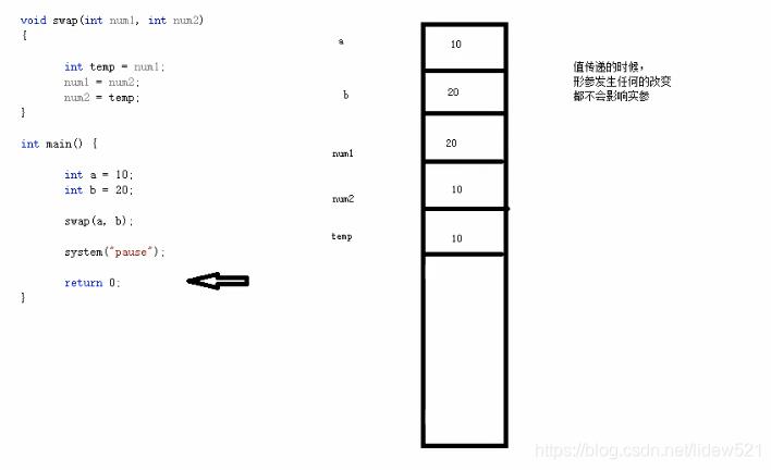 C++_函数的定义_函数调用_值传递_函数常见的样式_函数声明(重要)_函数分文件编写---C++语言工作笔记022