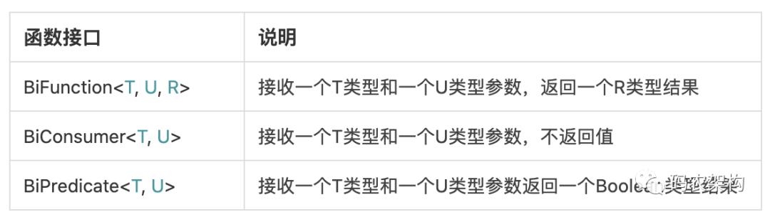 怎样正确使用函数式接口@FunctionalInterface，让你的代码更优雅！