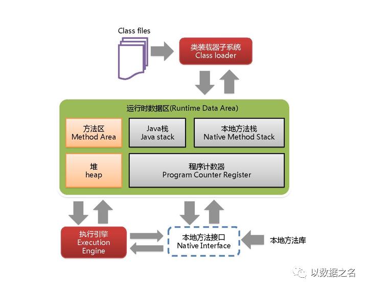 MyCAT来生续缘第三篇