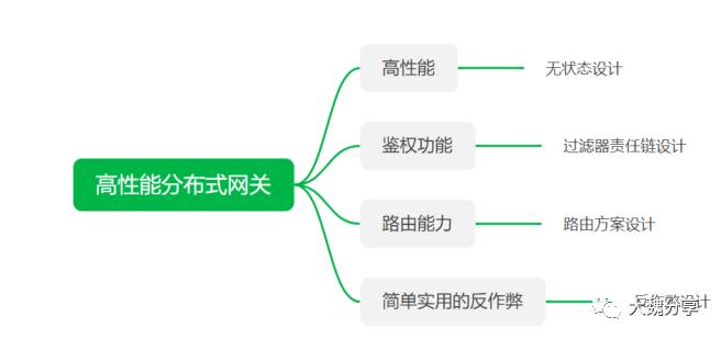 从源码分析微服务网关的设计