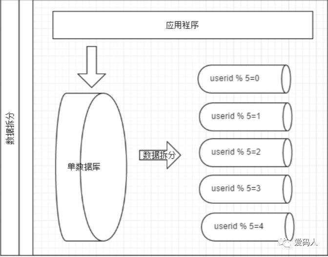 Mycat学习总结