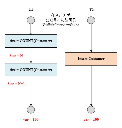 MySQL面试硬核25问（附答案）