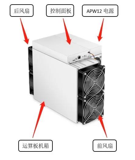 2021年当前市场S19系列挖矿投资收益分析（年回报率超90%））