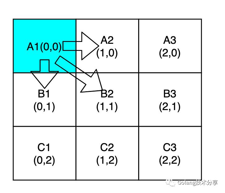 绠楁硶绯诲垪锛氬箍搴︿紭鍏堟悳绱?></p> 
 <ul class=